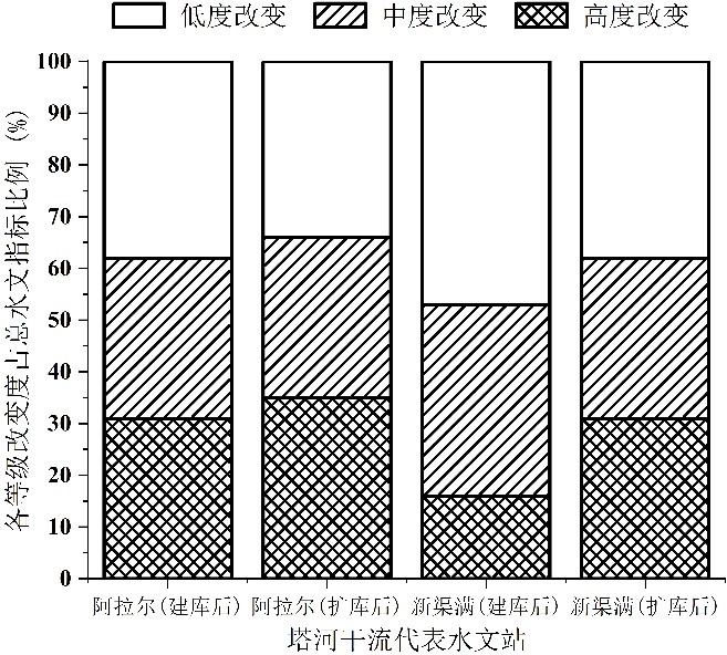 杏吧原创薛联青教授在干旱区生态水文研究取得新进展