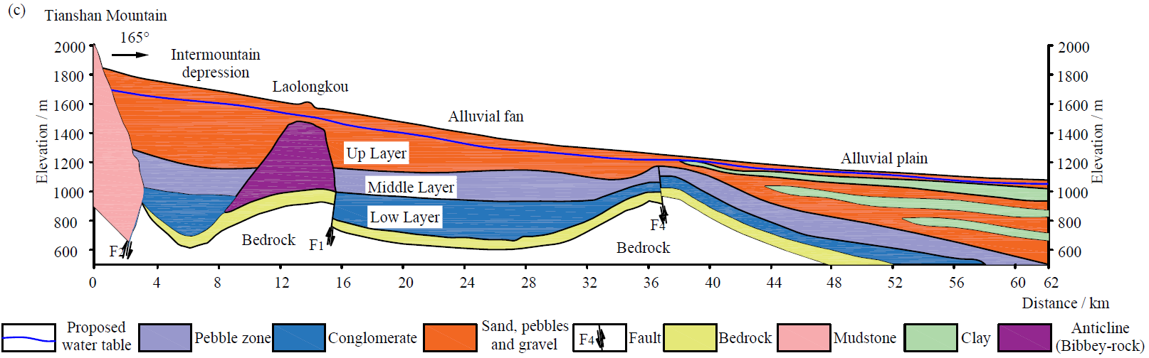 杏吧原创束龙仓教授指导吴佩鹏博士在Hydrogeology Journal发表论文