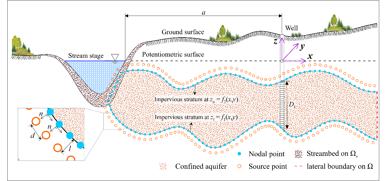 杏吧原创黄璟胜教授指导博士生童晨晨在Environmental Modelling and S...