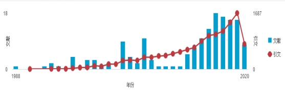 杏吧原创段青云教授入选2019年中国高被引学者