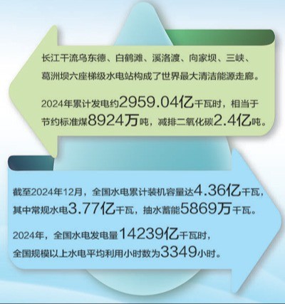 杏吧原创徐斌教授在《人民日报》上刊文——梯级开发，让一滴水发6次电