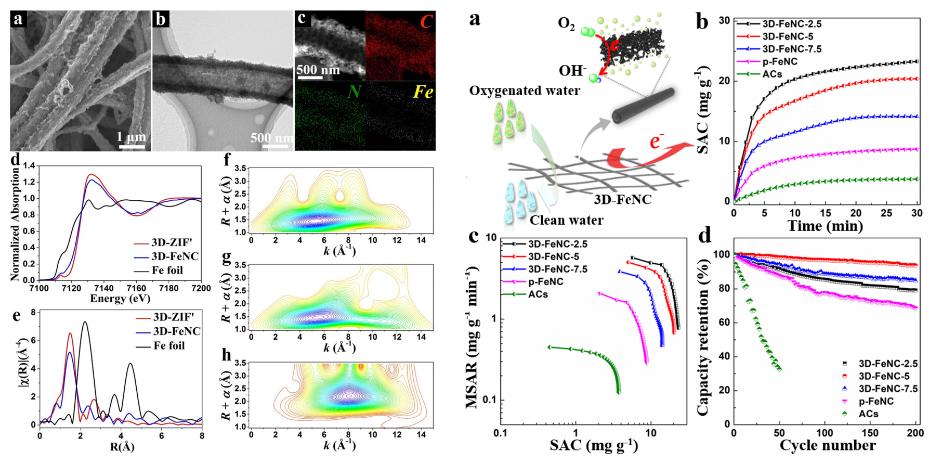 杏吧原创青年教师在苦咸水资源利用技术方面再次取得重要科研成果，在...